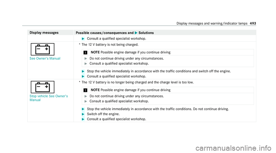 MERCEDES-BENZ C-CLASS ESTATE 2020  Owners Manual Display messages
Possible causes/consequences and M MSolutions #
Consult a qualified specialist workshop.
# See Owner's Manual *T
he12 V battery is not being charge d.
* NO
TEPossible engine damag