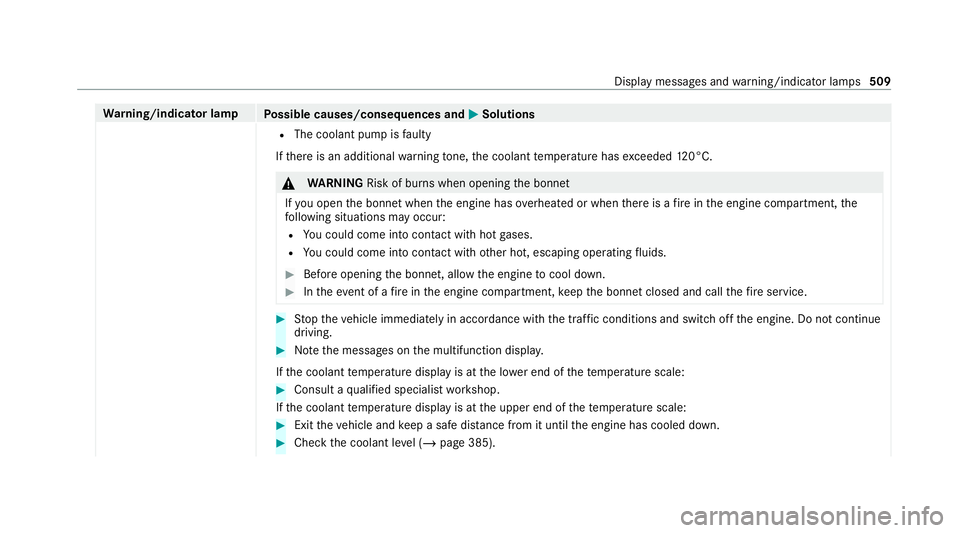 MERCEDES-BENZ C-CLASS ESTATE 2020  Owners Manual Wa
rning/indicator lamp
Possible causes/consequences and M MSolutions
R The coolant pump is faulty
If th ere is an additional warning tone, the coolant temp erature has exceeded 120°C. &
WARNING Risk