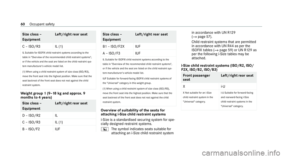 MERCEDES-BENZ C-CLASS ESTATE 2020  Owners Manual Size class –
Equipment
Left/right
rear seat
C – ISO/R3 IL (1) IL Suitable for ISOFIX child restrai nt sy stems according tothe
ta ble in "Overview of there commended child restrai nt sy stems&