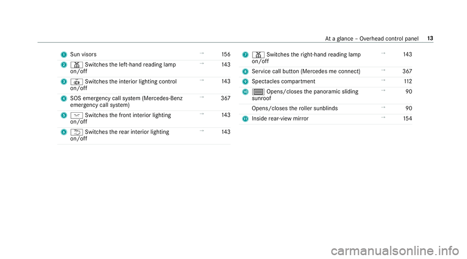 MERCEDES-BENZ C-CLASS ESTATE 2018  Owners Manual 1
Sun visors →
15 6
2 003D Switches the left-hand reading lamp
on/off →
14 3
3 0033 Switches the interior lighting control
on/off →
14 3
4 SOS emergency call sy stem (Mercedes-Benz
emer gency ca