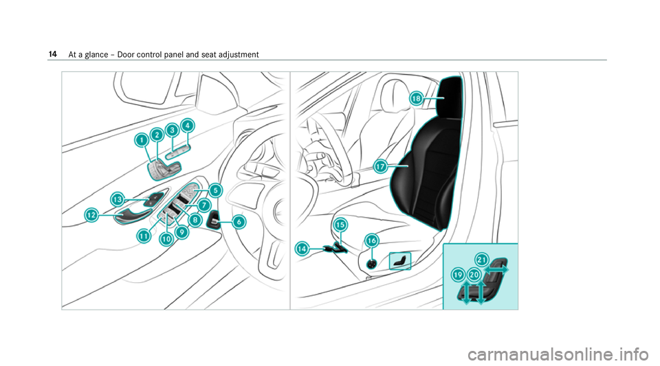 MERCEDES-BENZ C-CLASS ESTATE 2018  Owners Manual 14
Ataglance – Door control panel and seat adjustment 