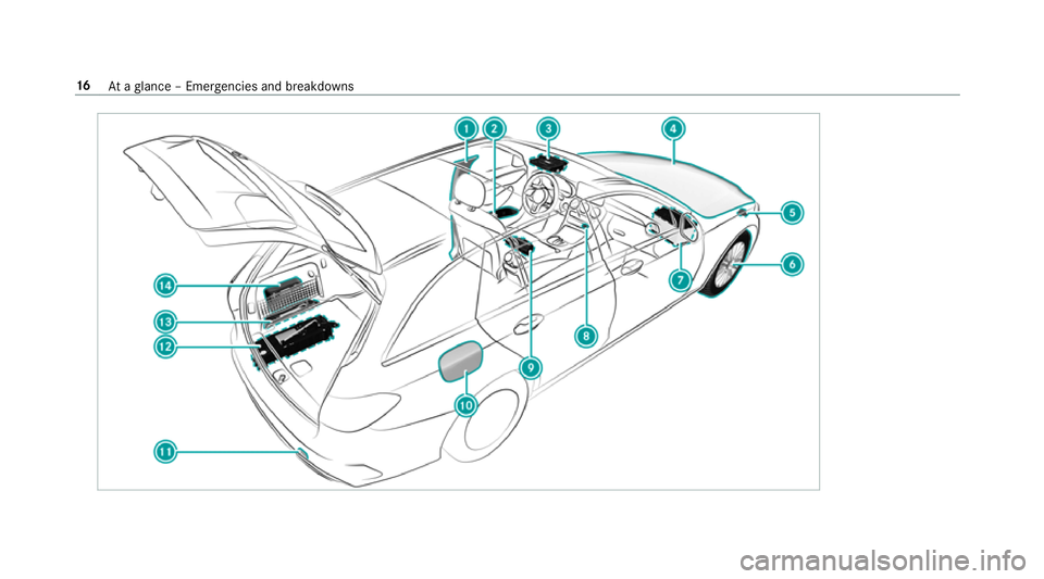 MERCEDES-BENZ C-CLASS ESTATE 2018  Owners Manual 16
Ataglance – Emer gencies and breakdowns 