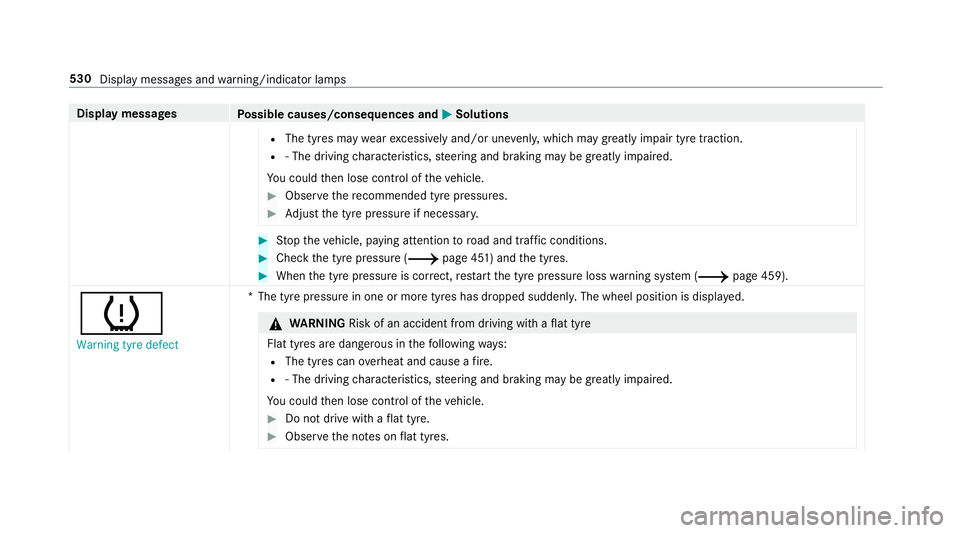 MERCEDES-BENZ C-CLASS ESTATE 2018 Owners Manual Display messages
Possible causes/consequences and 0050
0050Solutions
R The tyres may wearexcessively and/or une venly, which may greatly impair tyre traction.
R ‑ The driving characteristics, steeri MERCEDES-BENZ C-CLASS ESTATE 2018 Owners Manual Display messages
Possible causes/consequences and 0050
0050Solutions
R The tyres may wearexcessively and/or une venly, which may greatly impair tyre traction.
R ‑ The driving characteristics, steeri
