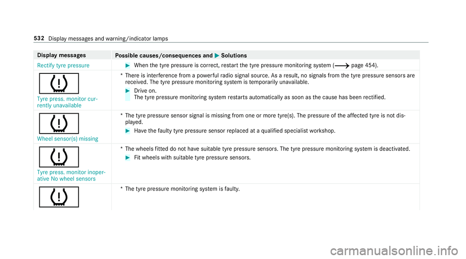 MERCEDES-BENZ C-CLASS ESTATE 2018 Owners Manual Display messages
Possible causes/consequences and 0050
0050Solutions
Rectify tyre pressure 0007
When the tyre pressure is cor rect, restart the tyre pressure monitoring sy stem (0013 page 454).
0077
T MERCEDES-BENZ C-CLASS ESTATE 2018 Owners Manual Display messages
Possible causes/consequences and 0050
0050Solutions
Rectify tyre pressure 0007
When the tyre pressure is cor rect, restart the tyre pressure monitoring sy stem (0013 page 454).
0077
T
