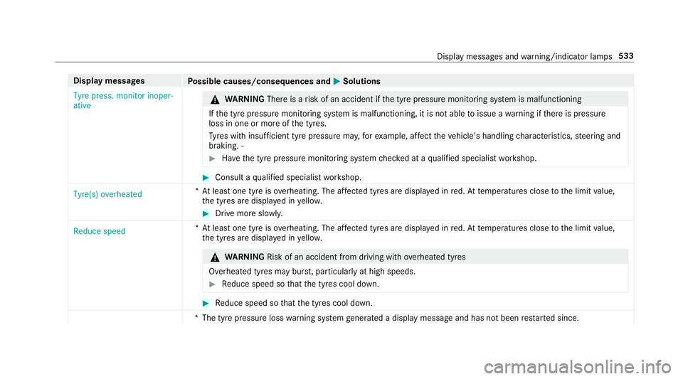 MERCEDES-BENZ C-CLASS ESTATE 2018 Owners Manual Display messages
Possible causes/consequences and 0050
0050Solutions
Tyre press. monitor inoper-
ative 000A
WARNING Thereis a risk of an accident if the tyre pressure monitoring sy stem is malfunction MERCEDES-BENZ C-CLASS ESTATE 2018 Owners Manual Display messages
Possible causes/consequences and 0050
0050Solutions
Tyre press. monitor inoper-
ative 000A
WARNING Thereis a risk of an accident if the tyre pressure monitoring sy stem is malfunction