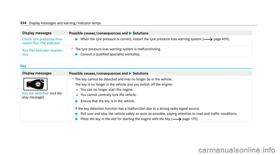 MERCEDES-BENZ C-CLASS ESTATE 2018 Owners Manual Display messages
Possible causes/consequences and 0050
0050Solutions
Check tyre pressures then
restart Run Flat Indicator 0007
When the tyre pressure is cor rect, restart the tyre pressure loss warnin MERCEDES-BENZ C-CLASS ESTATE 2018 Owners Manual Display messages
Possible causes/consequences and 0050
0050Solutions
Check tyre pressures then
restart Run Flat Indicator 0007
When the tyre pressure is cor rect, restart the tyre pressure loss warnin