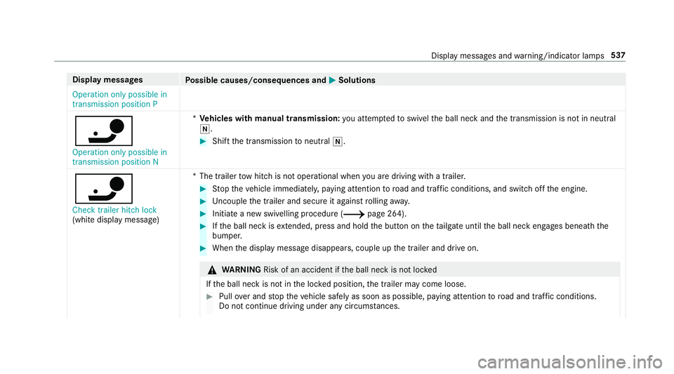 MERCEDES-BENZ C-CLASS ESTATE 2018 Owners Manual Display messages
Possible causes/consequences and 0050
0050Solutions
Operation only possible in
transmission position P
00CA
Operation only possible in
transmission position N *
Ve hicles with manual MERCEDES-BENZ C-CLASS ESTATE 2018 Owners Manual Display messages
Possible causes/consequences and 0050
0050Solutions
Operation only possible in
transmission position P
00CA
Operation only possible in
transmission position N *
Ve hicles with manual