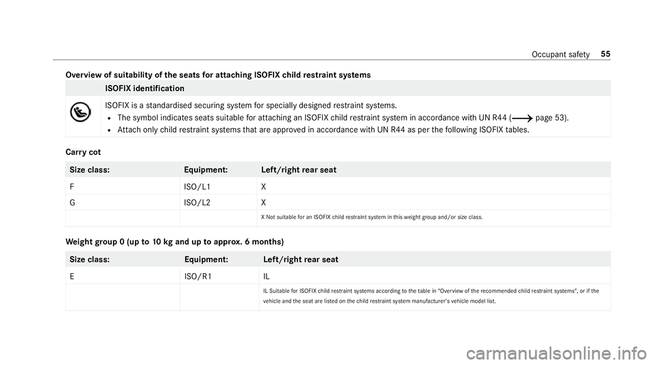 MERCEDES-BENZ C-CLASS ESTATE 2018  Owners Manual Overview of suitability of
the seats for attaching ISOFIX child restra int sy stems ISOFIX identification
ISOFIX is a
standardised securing sy stem for specially designed restra int sy stems.
R The sy