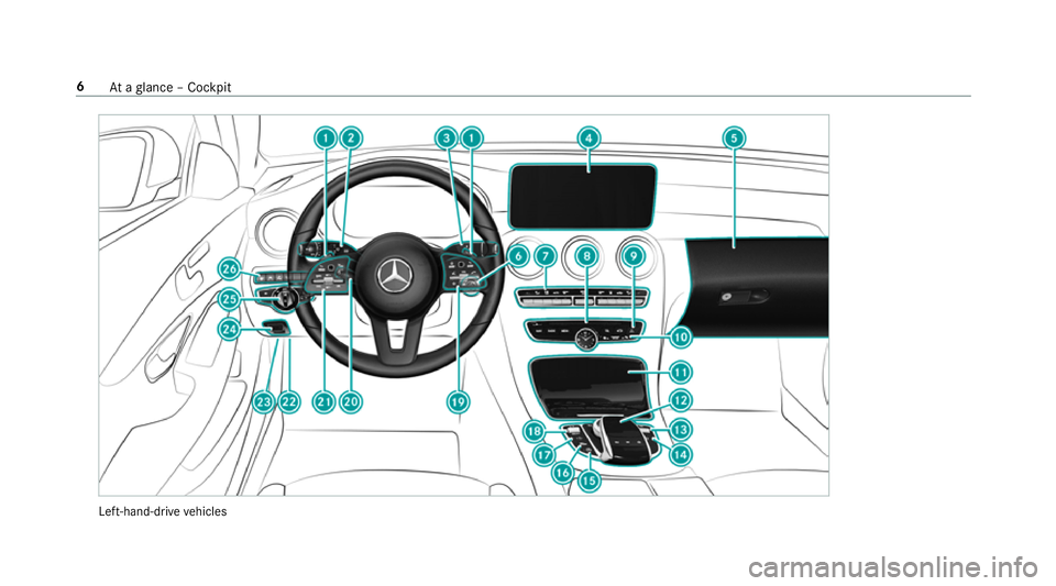 MERCEDES-BENZ C-CLASS ESTATE 2018  Owners Manual Left-hand-drive
vehicles 6
Ataglance – Cockpit 