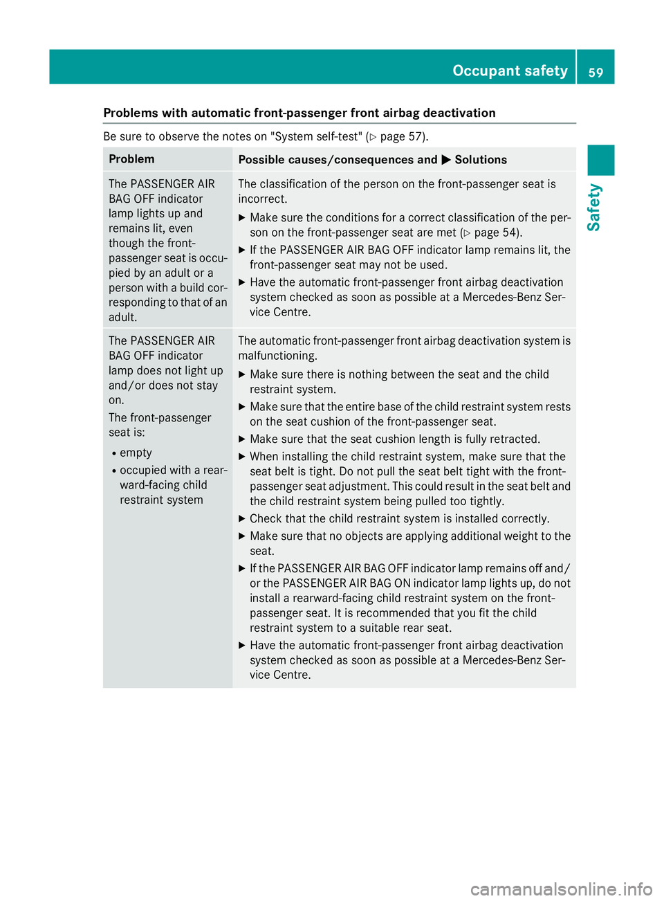 MERCEDES-BENZ C-CLASS ESTATE 2014  Owners Manual Problems with automatic front-passenger front airbag deactivation
Be sure to observe the notes on "System self-test" (Y
page 57).Problem
Possible causes/consequences and
M
MSolutions The PASSE