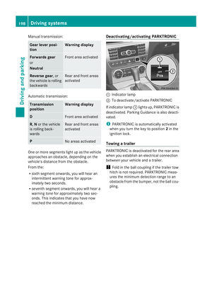 Page 201