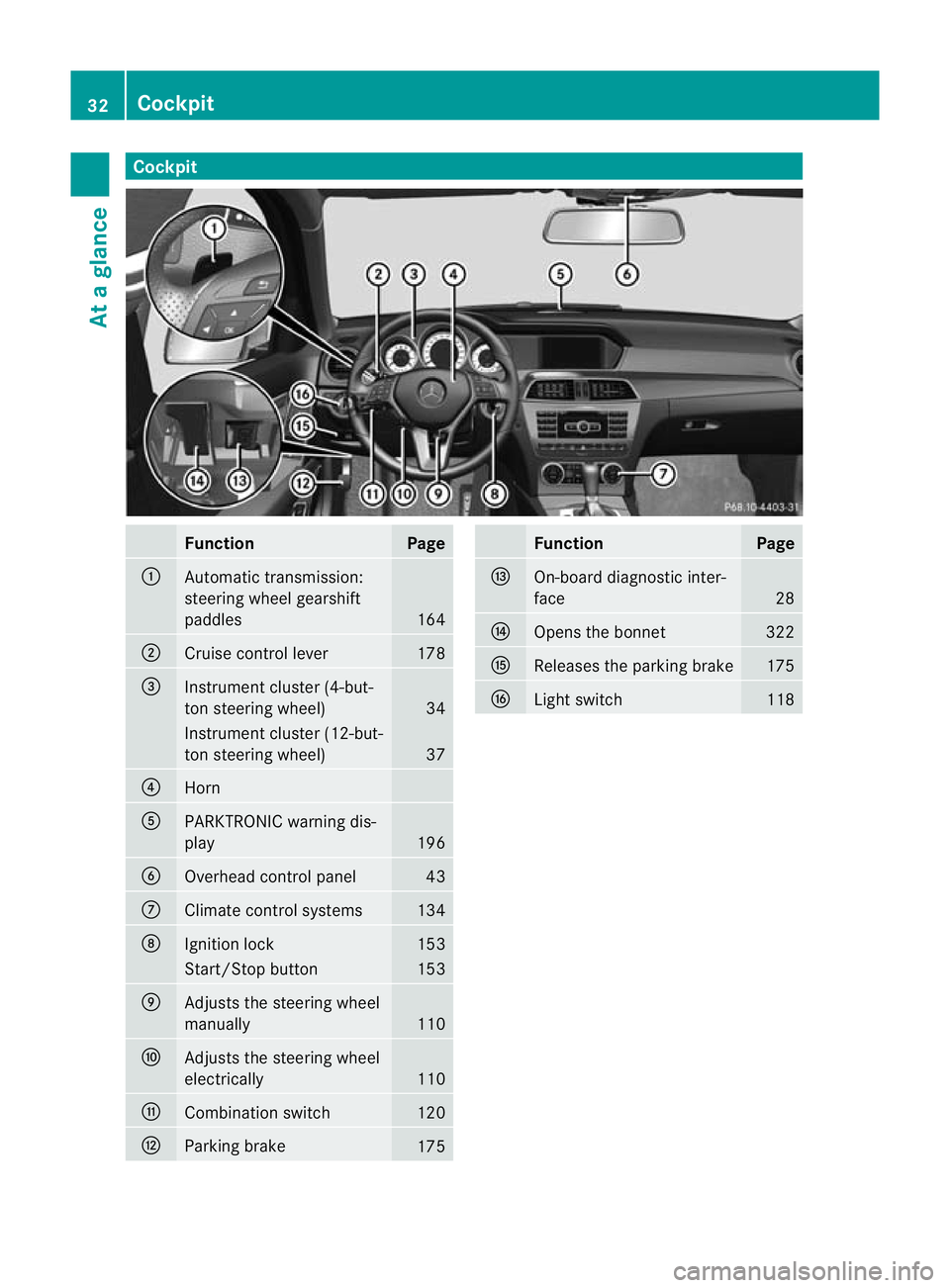 MERCEDES-BENZ C-CLASS ESTATE 2011  Owners Manual Cockpit
Function Page
:
Automatic transmission:
steering wheel gearshift
paddles
164
;
Cruise control lever 178
=
Instrument cluster (4-but-
to
ns teering wheel) 34
Instrument cluster (12-but-
ton ste