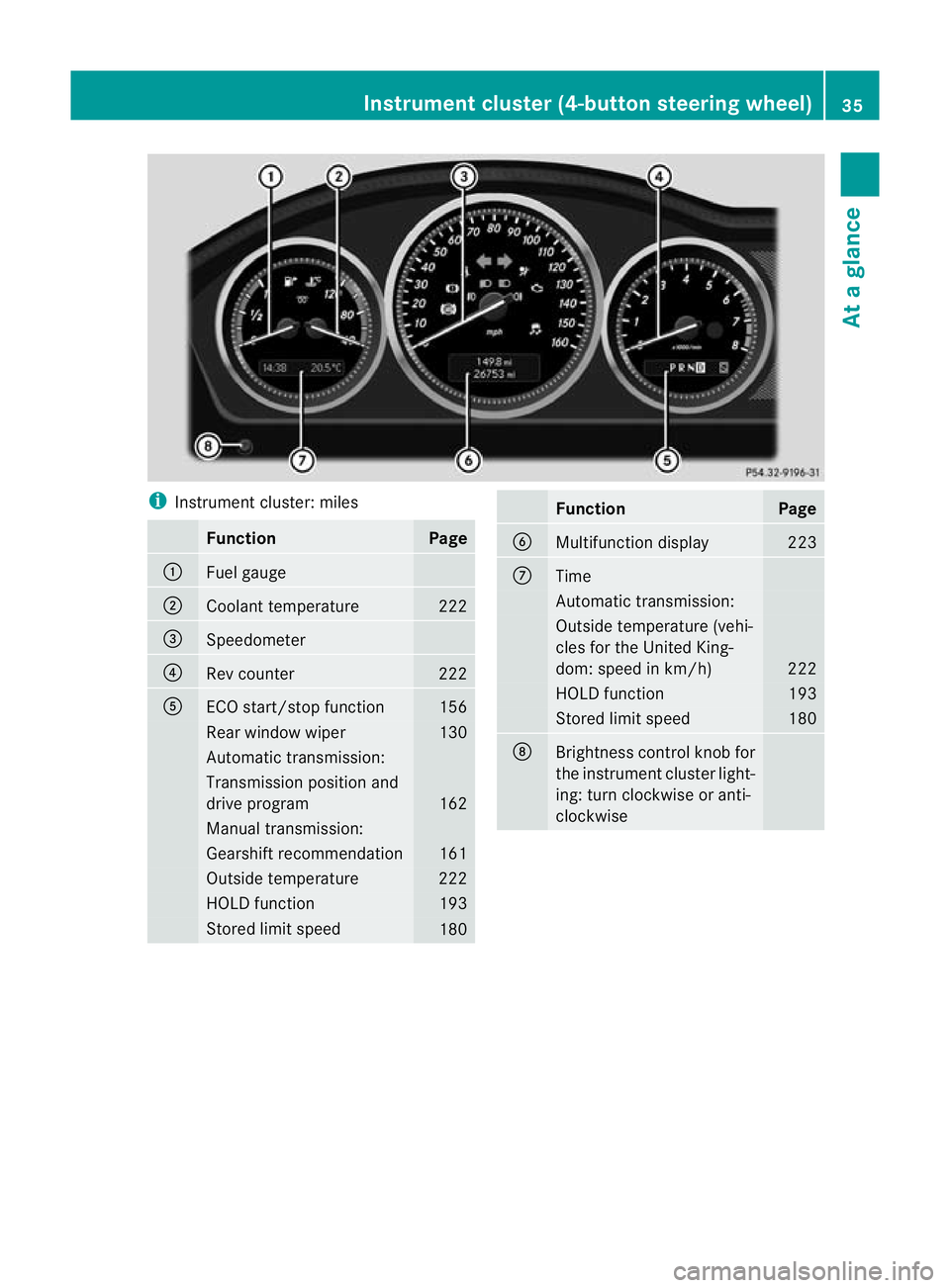 MERCEDES-BENZ C-CLASS ESTATE 2011  Owners Manual i
Instrument cluster: miles Function Page
:
Fuel gauge
;
Coolant temperature 222
=
Speedometer
?
Rev counter 222
A
ECO start/stop function 156
Rearw
indow wiper 130
Automatic transmission:
Transmissio
