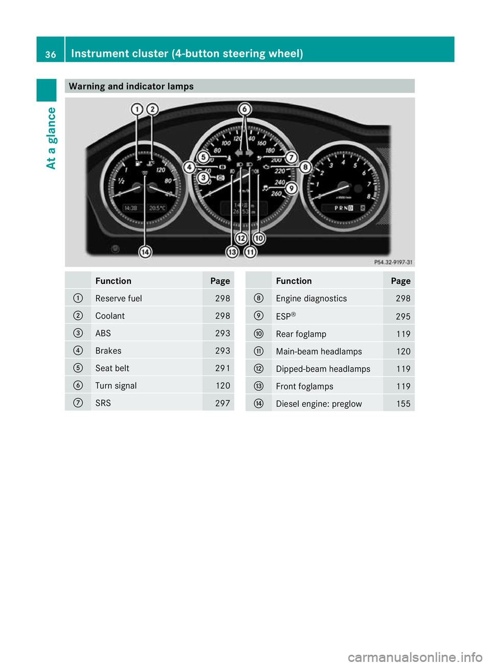 MERCEDES-BENZ C-CLASS ESTATE 2011  Owners Manual Warning and indicator lamps
Function Page
:
Reserve fuel 298
;
Coolant 298
=
ABS 293
?
Brakes 293
A
Seat belt 291
B
Turn signal 120
C
SRS
297 Function Page
D
Engine diagnostics 298
E
ESP
® 295
F
Rea
