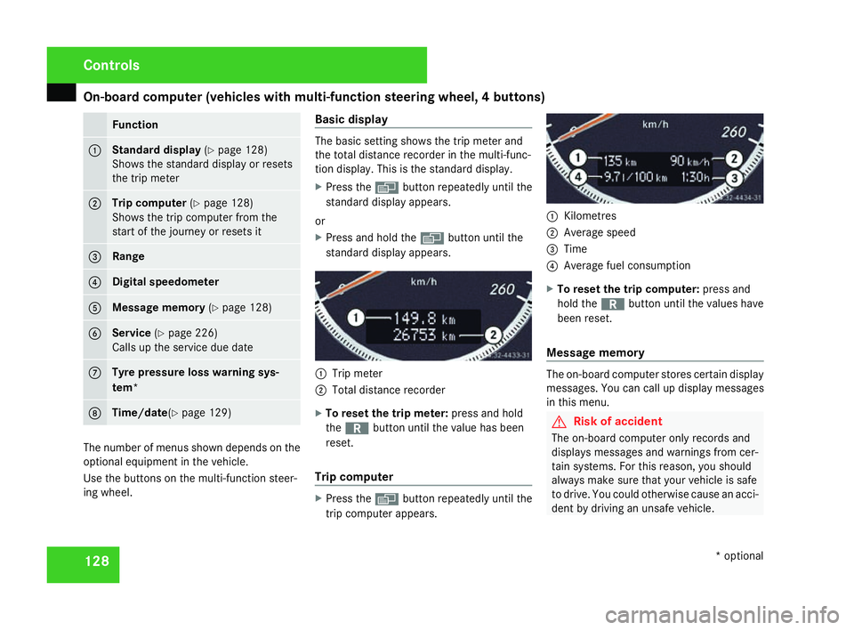 MERCEDES-BENZ C-CLASS ESTATE 2007 Owners Manual On-board computer (vehicles with multi-function steering wheel, 4 buttons)
128 Function
1 Standard display
(Y page 128 )
Shows the standard display or resets
the trip mete r 2 Trip computer
(Y page 12 MERCEDES-BENZ C-CLASS ESTATE 2007 Owners Manual On-board computer (vehicles with multi-function steering wheel, 4 buttons)
128 Function
1 Standard display
(Y page 128 )
Shows the standard display or resets
the trip mete r 2 Trip computer
(Y page 12