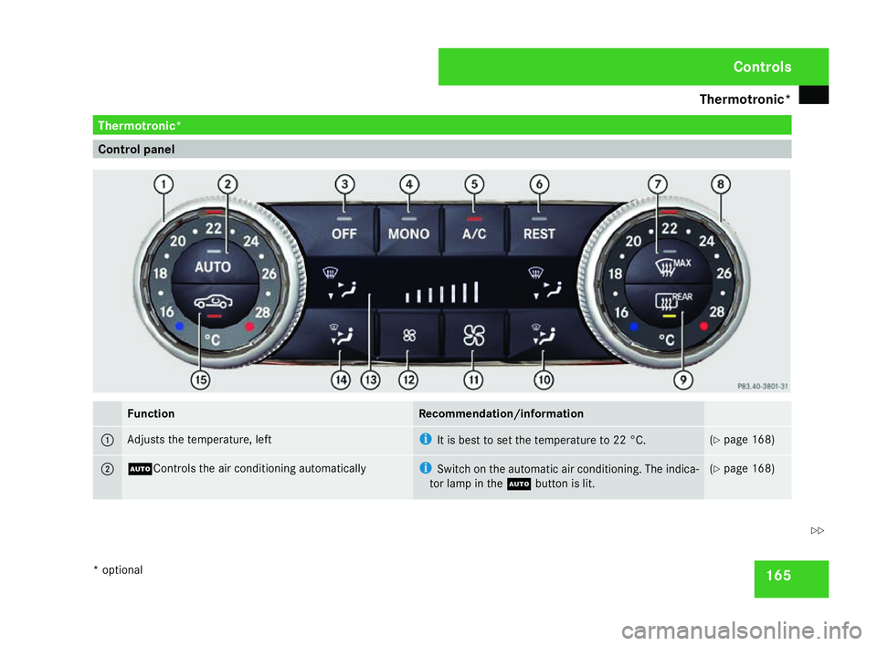 MERCEDES-BENZ C-CLASS ESTATE 2007  Owners Manual Thermotronic*
16
5 Thermotronic*
Control pane
l Function Recommendation/information
1 Adjusts the temperature, left i
It is best to set the temperature to 22 °C. (
Y page 168 ) 2 U
Controls the air c
