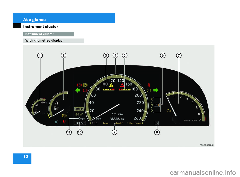 MERCEDES-BENZ CL COUPE 2006  Owners Manual 12 At a
glance
Instrum entclust er Instrumen
tcl us ter With
kilometres dis play
_
_ P54.32-4014-31216_R
E_2006-12a.book Seit e12 Montag ,2. Oktober 2006 12:06 12 