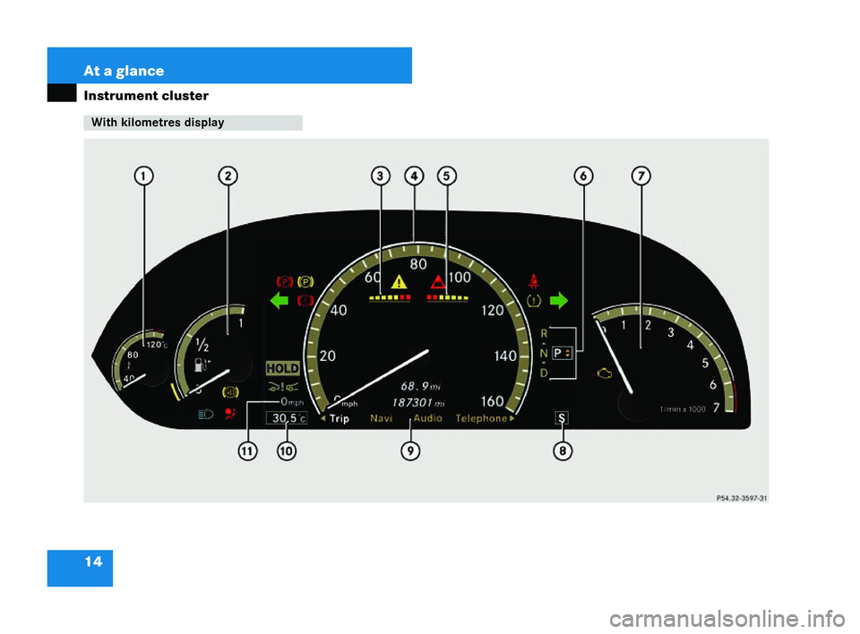 MERCEDES-BENZ CL COUPE 2006  Owners Manual 14 At a
glance
Instrum entclust er With
kilometres dis play
_
_ P54.32-4014-31216_R
E_2006-12a.book Seit e14 Montag ,2. Oktober 2006 12:06 12 