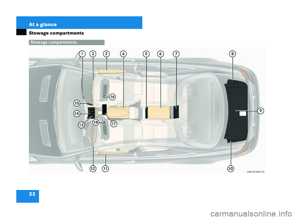 MERCEDES-BENZ CL COUPE 2006  Owners Manual 22 At a
glance
Stowage compartments Stowage
comp artments
P68.00-4341-31216_R
E_2006-12a.book Seit e22 Montag ,2. Oktober 2006 12:06 12 