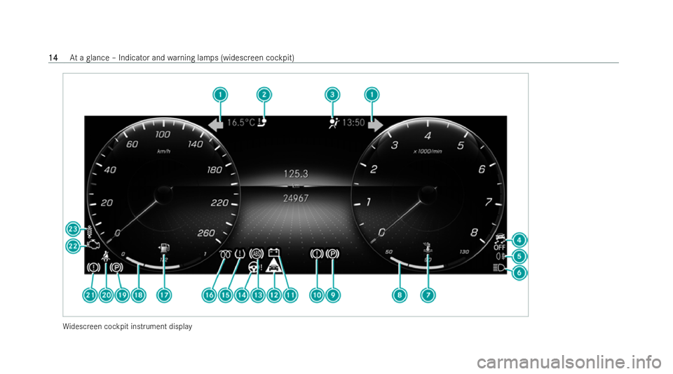 MERCEDES-BENZ CLA SHOOTING BRAKE 2021  Owners Manual Wi
descreen cockpit instrument display 14
14
At
a glance – Indicator and warning lamps (widescreen cockpit)  