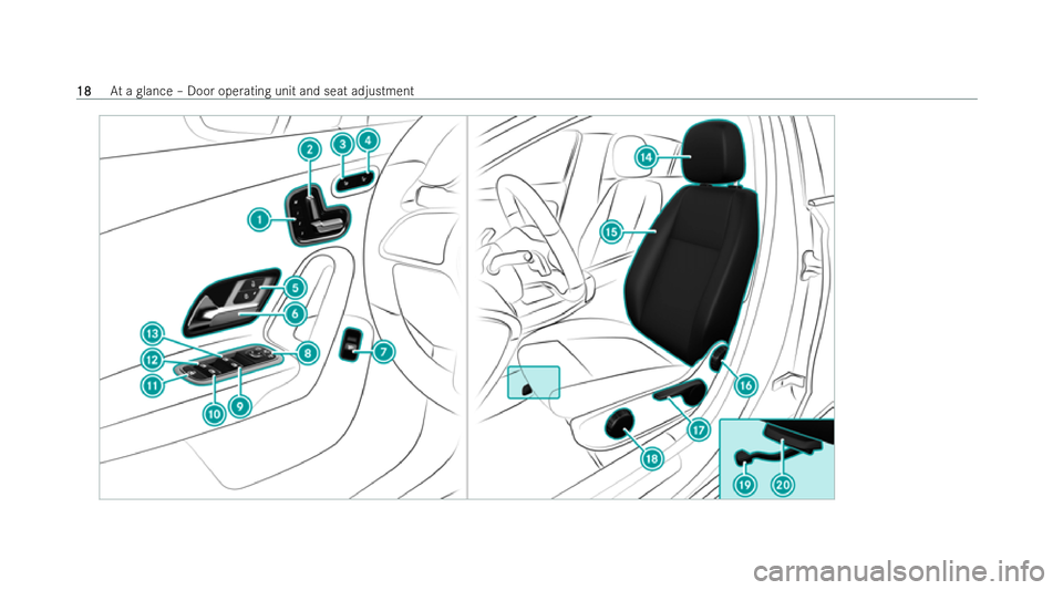 MERCEDES-BENZ CLA SHOOTING BRAKE 2021  Owners Manual 18
18
At
a glance – Door operating unit and seat adjustment  
