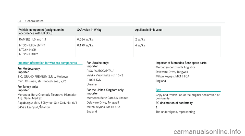 MERCEDES-BENZ CLA SHOOTING BRAKE 2021 Owners Manual V
V
ehicle com
ehicle com ponent (designation in
ponent (designation in
accor
accor dance wit
dance wit h EU DoC)
h EU DoC) S
S
AR v
AR v alue in W/kg
alue in W/kg Applicable limit v
Applicable limit MERCEDES-BENZ CLA SHOOTING BRAKE 2021 Owners Manual V
V
ehicle com
ehicle com ponent (designation in
ponent (designation in
accor
accor dance wit
dance wit h EU DoC)
h EU DoC) S
S
AR v
AR v alue in W/kg
alue in W/kg Applicable limit v
Applicable limit