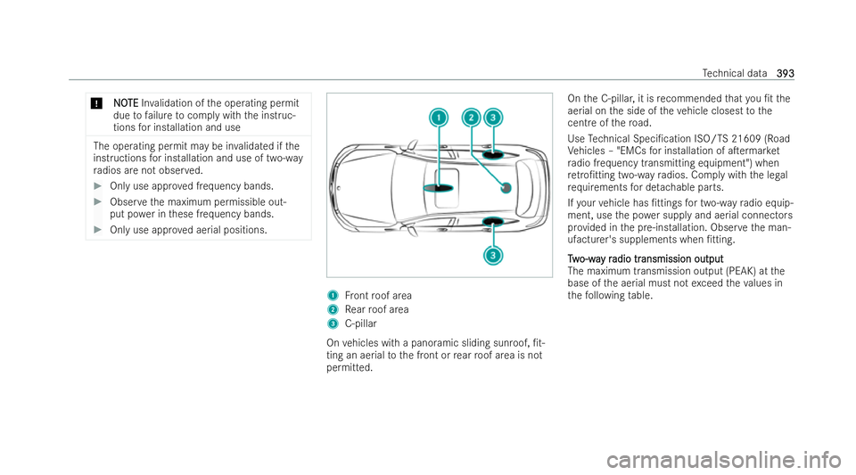 MERCEDES-BENZ CLA SHOOTING BRAKE 2021 Owners Manual *
N
NO
OTE
TE Inva lidation of the operating permit
due tofailure tocomply with the inst ruc-
tions for installation and use The operating permit may be in
validated if the
inst ructions for installat MERCEDES-BENZ CLA SHOOTING BRAKE 2021 Owners Manual *
N
NO
OTE
TE Inva lidation of the operating permit
due tofailure tocomply with the inst ruc-
tions for installation and use The operating permit may be in
validated if the
inst ructions for installat