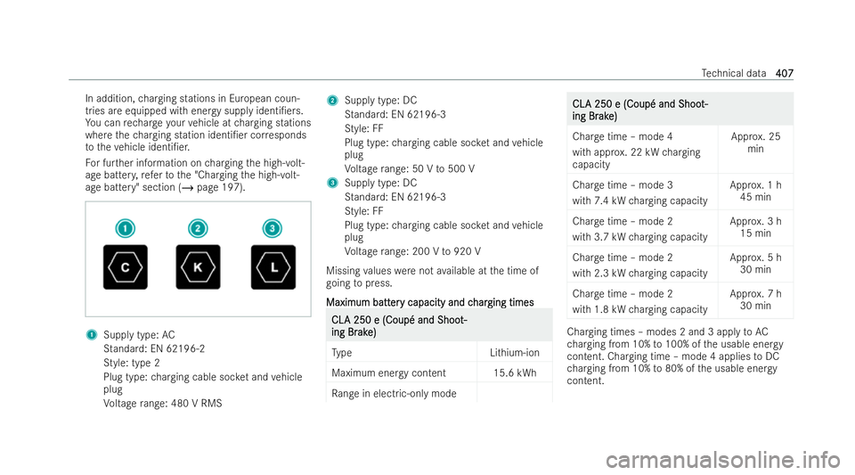 MERCEDES-BENZ CLA SHOOTING BRAKE 2021 Owners Manual In addition,
charging stations in European coun-
tries are equipped with ene rgy supp lyidenti/ers.
Yo u can rech arge your vehicle at charging stations
where thech arging station identi/er cor resp MERCEDES-BENZ CLA SHOOTING BRAKE 2021 Owners Manual In addition,
charging stations in European coun-
tries are equipped with ene rgy supp lyidenti/ers.
Yo u can rech arge your vehicle at charging stations
where thech arging station identi/er cor resp