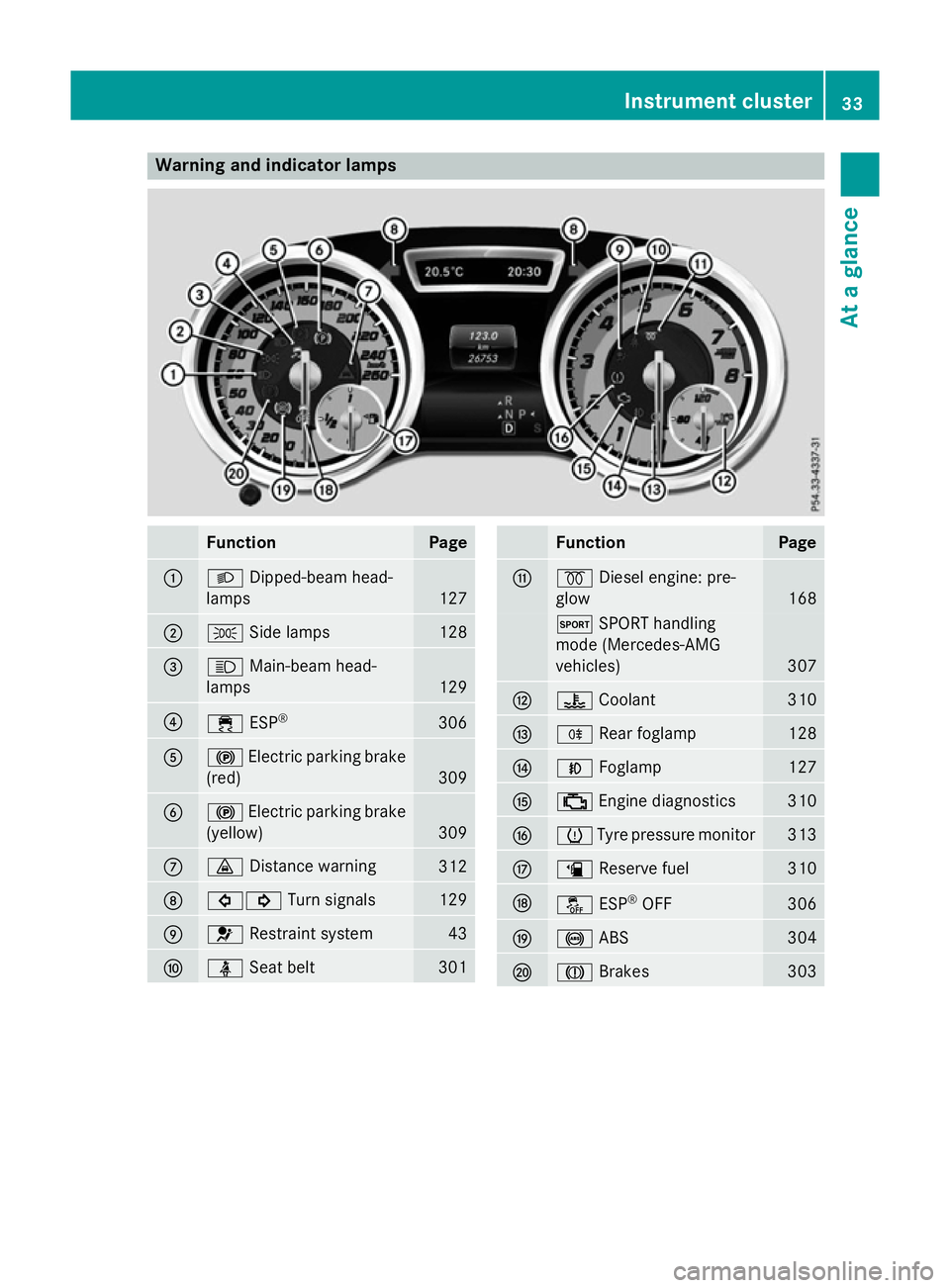 MERCEDES-BENZ CLA SHOOTING BRAKE 2015  Owners Manual Warning and indicator lamps
Function Page
:
L
Dipped-beam head-
lamps 127
;
T
Side lamps 128
=
K
Main-beam head-
lamps 129
?
÷
ESP® 306
A
!
Electric parking brake
(red) 309
B
!
Electric parking brak