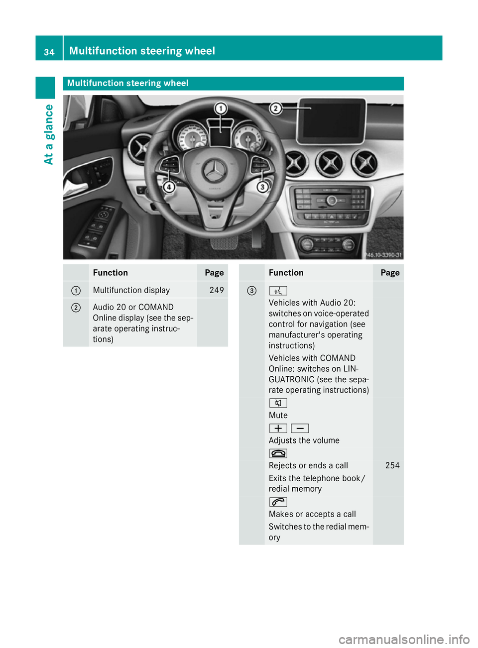 MERCEDES-BENZ CLA SHOOTING BRAKE 2015  Owners Manual Multifunction steering wheel
Function Page
:
Multifunction display 249
;
Audio 20 or COMAND
Online display (see the sep-
arate operating instruc-
tions) Function Page
= ?
Vehicles with Audio 20:
switc