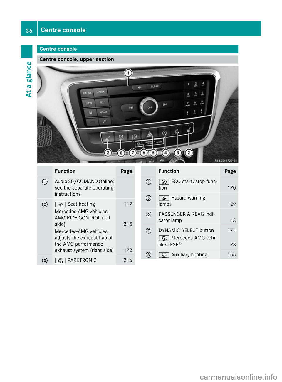 MERCEDES-BENZ CLA SHOOTING BRAKE 2015  Owners Manual Centre console
Centre console, upper section
Function Page
:
Audio 20/COMAND Online;
see the separate operating
instructions ;
c
Seat heating 117
Mercedes-AMG vehicles:
AMG RIDE CONTROL (left
side)
21