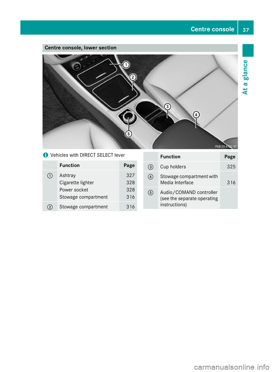 MERCEDES-BENZ CLA SHOOTING BRAKE 2015  Owners Manual Centre console, lower section
i
Vehicles with DIRECT SELECT lever Function Page
:
Ashtray 327
Cigarette lighter 328
Power socket 328
Stowage compartment 316
;
Stowage compartment 316 Function Page
=
C