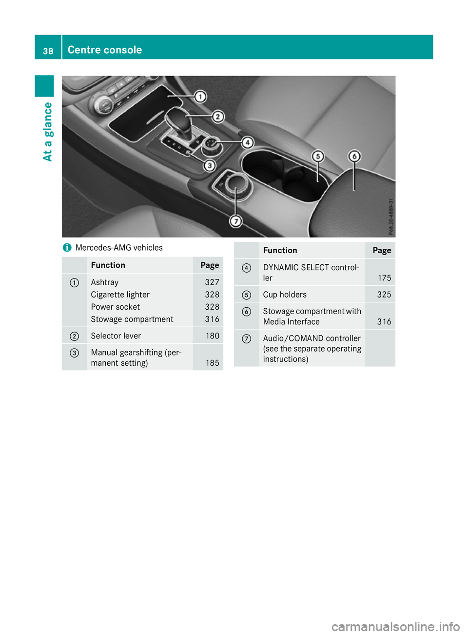 MERCEDES-BENZ CLA SHOOTING BRAKE 2015  Owners Manual i
Mercedes-AMG vehicles Function Page
:
Ashtray 327
Cigarette lighter 328
Power socket 328
Stowage compartment 316
;
Selector lever 180
=
Manual gearshifting (per-
manent setting)
185 Function Page
?

