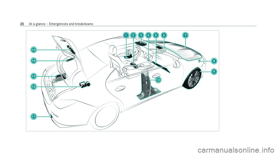 MERCEDES-BENZ CLA COUPE 2022  Owners Manual �2�0
�A�t� �a� �g�l�a�n�c�e� !
