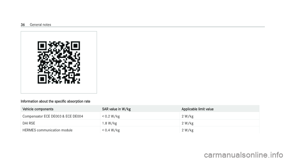 MERCEDES-BENZ CLA COUPE 2022  Owners Manual �I�n�f�o�r�m�a�t�i�o�n� �a�b�o�u�t� �t�h�e� 
�s�p�e�c�iN�c� �a�b�s�o�r �p�t�i�o�n� �r�a�t�e�V�e�h�i�c�l�e� �c�o�m�p�o�n�e�n�t�s
�S�A�R� �v�a�l�u�e� �i�n� �W�/�k�g�A�p�p�l�i�c�a�b�l�e� �l�i�m�i�t� �v�