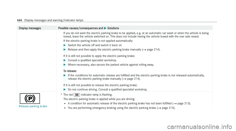 MERCEDES-BENZ CLA COUPE 2022  Owners Manual �D�i�s�p�l�a�y� �m�e�s�s�a�g�e�s
�P�o�s�s�i�b�l�e� �c�a�u�s�e�s�/�c�o�n�s�e�q�u�e�n�c�e�s� �a�n�d�  �P� �S�o�l�u�t�i�o�n�s
�I�f� �y�o�u� �d�o� �n�o�t� �w�a�n�t� �t�h�e� �e�l�e�c�t�r�i�c� �p�a�r�k�i�n�