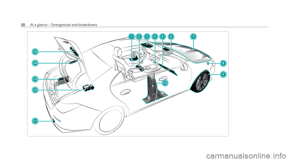 MERCEDES-BENZ CLA COUPE 2021  Owners Manual 20
20
At
a glance – Emer gencies and breakdowns 