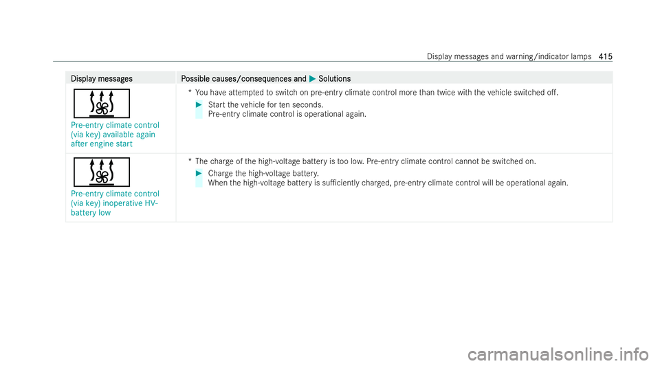 MERCEDES-BENZ CLA COUPE 2021  Owners Manual Displa
Displa
y messag
y messag es P
es Possible causes/conseq
ossible causes/consequences and uences andM
MSolutions
Solutions
&
Pre-entry climate control
(via key) available again
after engine start