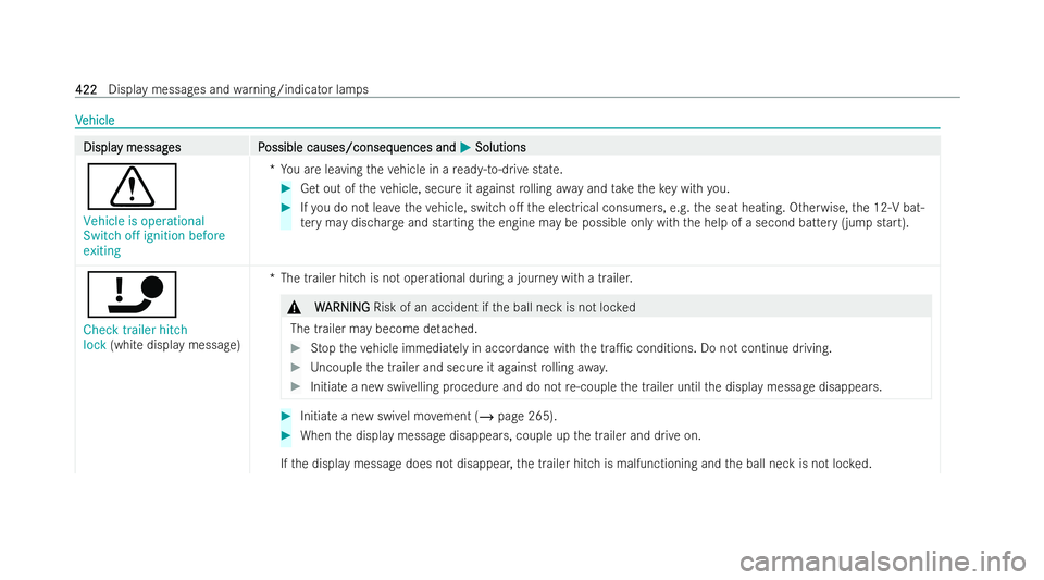 MERCEDES-BENZ CLA COUPE 2021  Owners Manual V
V
ehicle
ehicle Displa
Displa
y messag
y messag es P
es Possible causes/conseq
ossible causes/conseq uences and
uences andM
MSolutions
Solutions
d
Vehicle is operational
Switch off ignition before
e