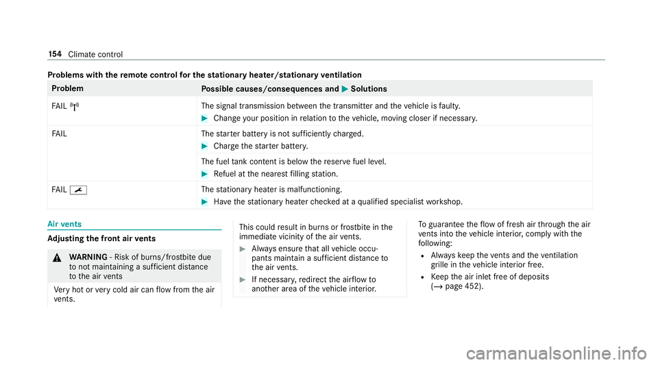 MERCEDES-BENZ CLA COUPE 2019 Owners Manual Problems with
there mo tecont rolfo r the stationary heater/stationary ventilation Problem
Possible causes/consequences and M
MSolutions
FA IL¨ The signal transmission between
the transmit ter and th MERCEDES-BENZ CLA COUPE 2019 Owners Manual Problems with
there mo tecont rolfo r the stationary heater/stationary ventilation Problem
Possible causes/consequences and M
MSolutions
FA IL¨ The signal transmission between
the transmit ter and th