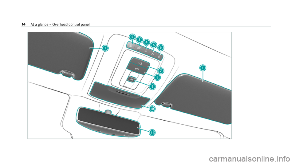 MERCEDES-BENZ CLA COUPE 2019  Owners Manual 14
Ataglance – Overhead control panel 