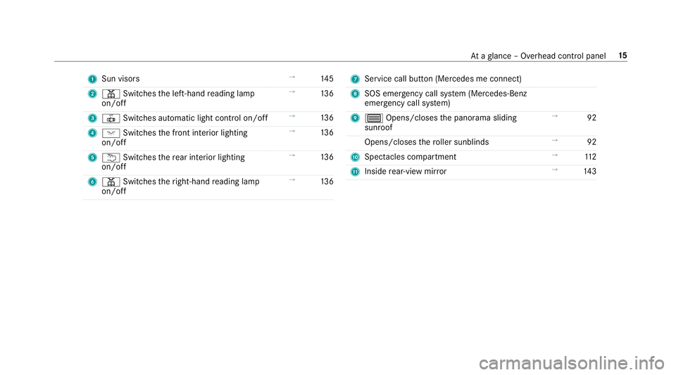 MERCEDES-BENZ CLA COUPE 2019  Owners Manual 1
Sun visors →
14 5
2 p Switches the left-hand reading lamp
on/off →
13 6
3 | Switches au tomatic light control on/off →
13 6
4 c Switches the front interior lighting
on/off →
13 6
5 u Switche