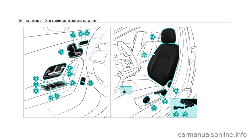 MERCEDES-BENZ CLA COUPE 2019  Owners Manual 16
Ataglance – Door control panel and seat adjustment 