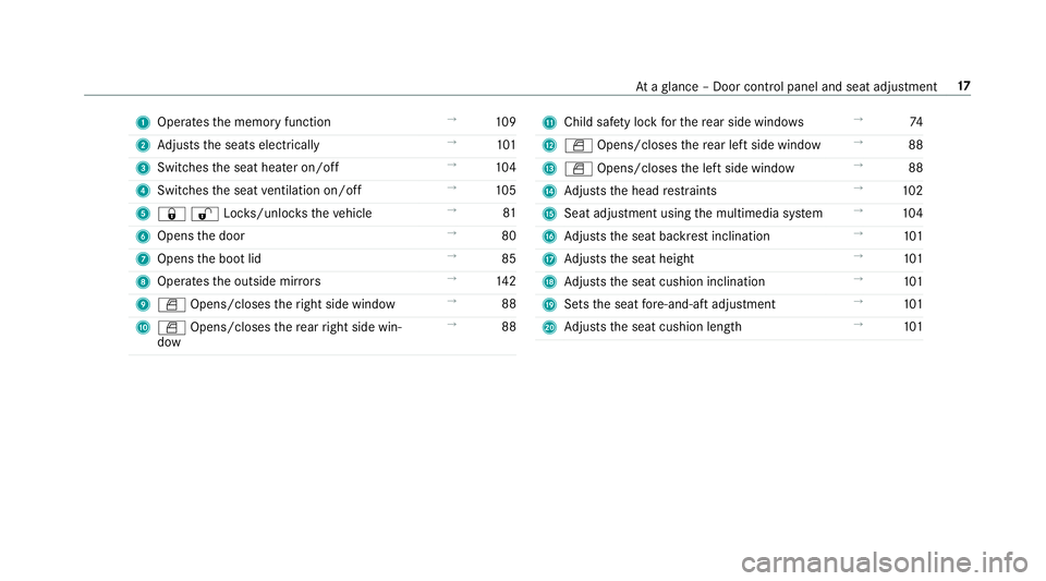 MERCEDES-BENZ CLA COUPE 2019  Owners Manual 1
Operates the memory function →
109
2 Adjusts the seats electrically →
101
3 Switches the seat heater on/off →
104
4 Switches the seat ventilation on/o ff →
105
5 &%Loc ks/unloc kstheve hicle