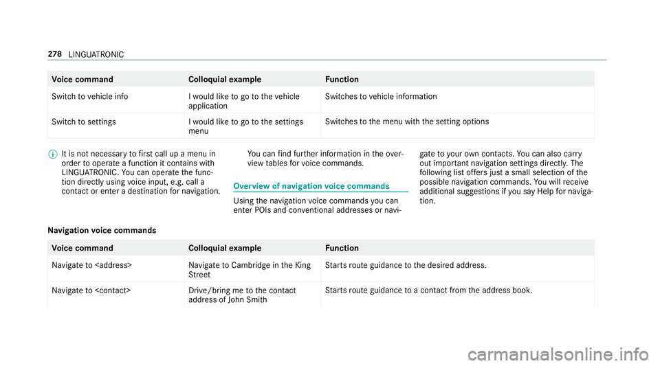 MERCEDES-BENZ CLA COUPE 2019 Owners Manual Vo
ice command Colloquialexample Function
Switch to vehicle info I would like to go to the vehicle
applicationSwitches
tovehicle information
Switch to settings I would like to go to the settings
menuS MERCEDES-BENZ CLA COUPE 2019 Owners Manual Vo
ice command Colloquialexample Function
Switch to vehicle info I would like to go to the vehicle
applicationSwitches
tovehicle information
Switch to settings I would like to go to the settings
menuS