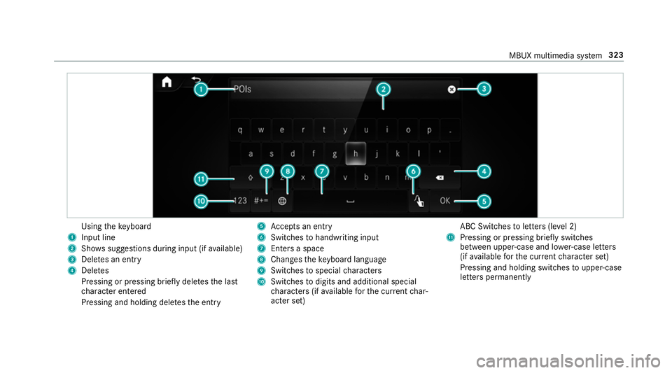 MERCEDES-BENZ CLA COUPE 2019  Owners Manual Using
theke yboard
1 Input line
2 Shows suggestions during input (if available)
3 Dele tes an entry
4 Dele tes
Pressing or pressing brief lydele testh e last
ch aracter entered
Pressing and holding de