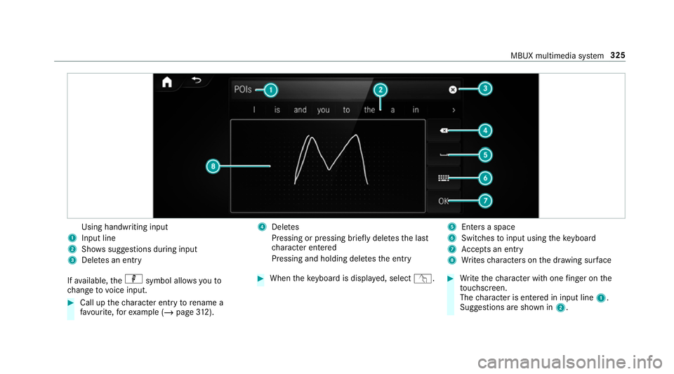 MERCEDES-BENZ CLA COUPE 2019  Owners Manual Using handwriting input
1 Input line
2 Showssuggestions during input
3 Dele tes an entry 4
Dele tes
Pressing or pressing brief lydele testh e last
ch aracter entered
Pressing and holding dele testh e 
