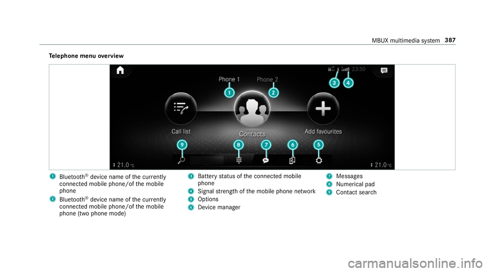 MERCEDES-BENZ CLA COUPE 2019  Owners Manual Te
lephone menu overview 1
Blue tooth ®
device name of the cur rently
connected mobile phone/of the mobile
phone
2 Blue tooth ®
device name of the cur rently
connected mobile phone/of the mobile
pho