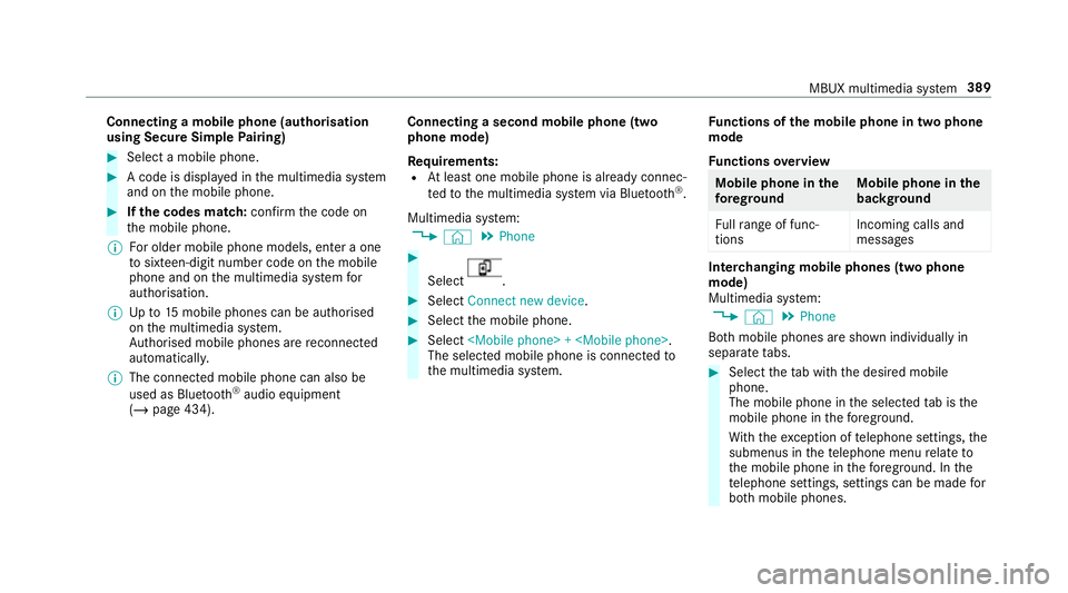 MERCEDES-BENZ CLA COUPE 2019 Owners Manual Connecting a mobile phone (au
thorisation
using Secure Simple Pairing) #
Select a mobile phone. #
A code is displa yed in the multimedia sy stem
and on the mobile phone. #
Ifth e codes match: confirm MERCEDES-BENZ CLA COUPE 2019 Owners Manual Connecting a mobile phone (au
thorisation
using Secure Simple Pairing) #
Select a mobile phone. #
A code is displa yed in the multimedia sy stem
and on the mobile phone. #
Ifth e codes match: confirm