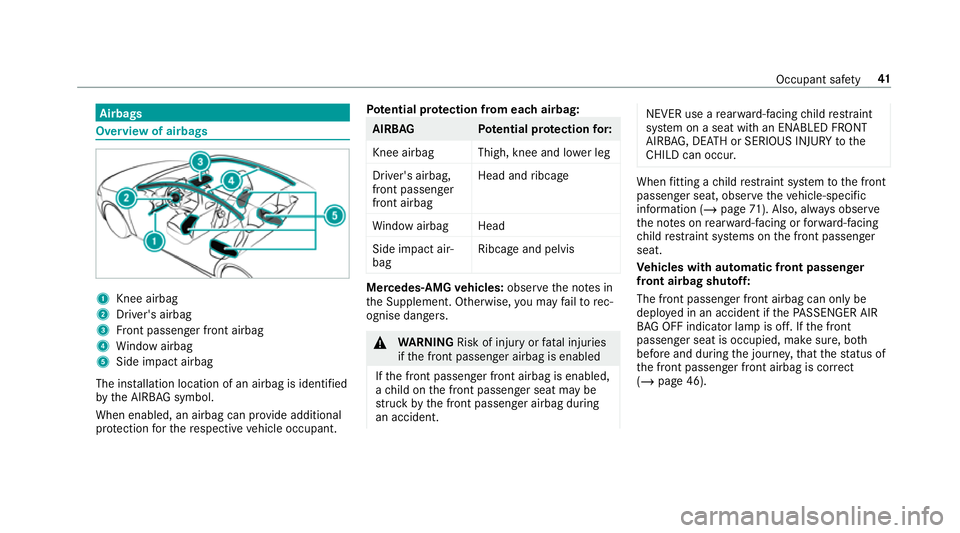MERCEDES-BENZ CLA COUPE 2019 Owners Manual Airbags
Overview of airbags
1
Knee airbag
2 Driver's airbag
3 Front passenger front airbag
4 Window airbag
5 Side impact airbag
The ins tallation location of an airbag is identified
by the AIRB AG MERCEDES-BENZ CLA COUPE 2019 Owners Manual Airbags
Overview of airbags
1
Knee airbag
2 Driver's airbag
3 Front passenger front airbag
4 Window airbag
5 Side impact airbag
The ins tallation location of an airbag is identified
by the AIRB AG